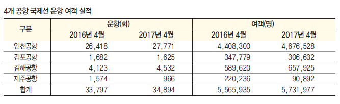 뉴스 사진